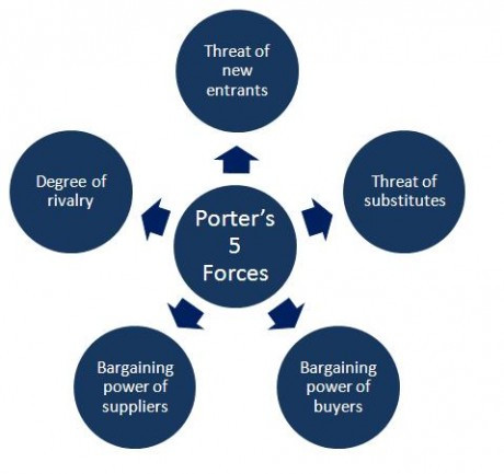 Porters-5-forces-Model.jpg