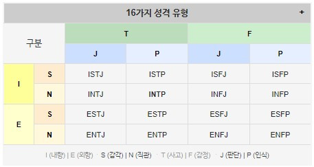 INFJ - 나무위키