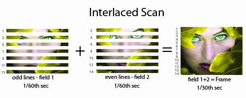 interlaced-video-2.jpg