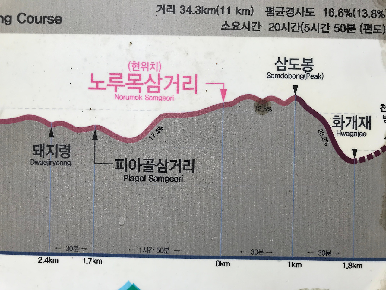 4. 노루목삼거리.jpg