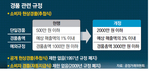 동아일보_경품 변경내용.jpg