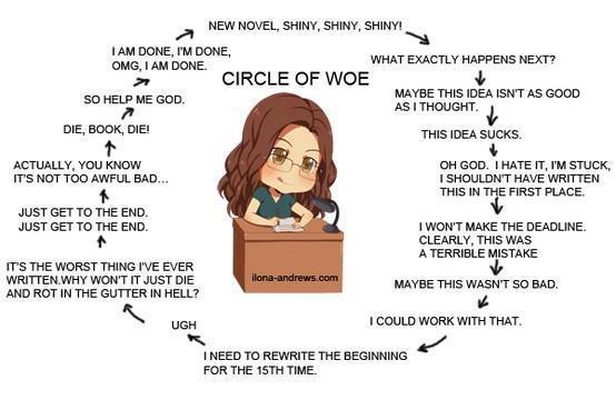 Writing-circle-of-woe.jpg