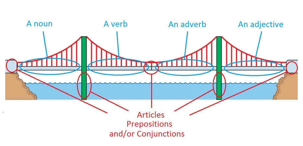 Suspension-Bridge-Language-1024x493.jpg