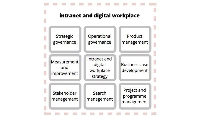 intranetdigitalworkplace.jpg