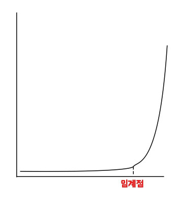 임계점 곡선.jpg
