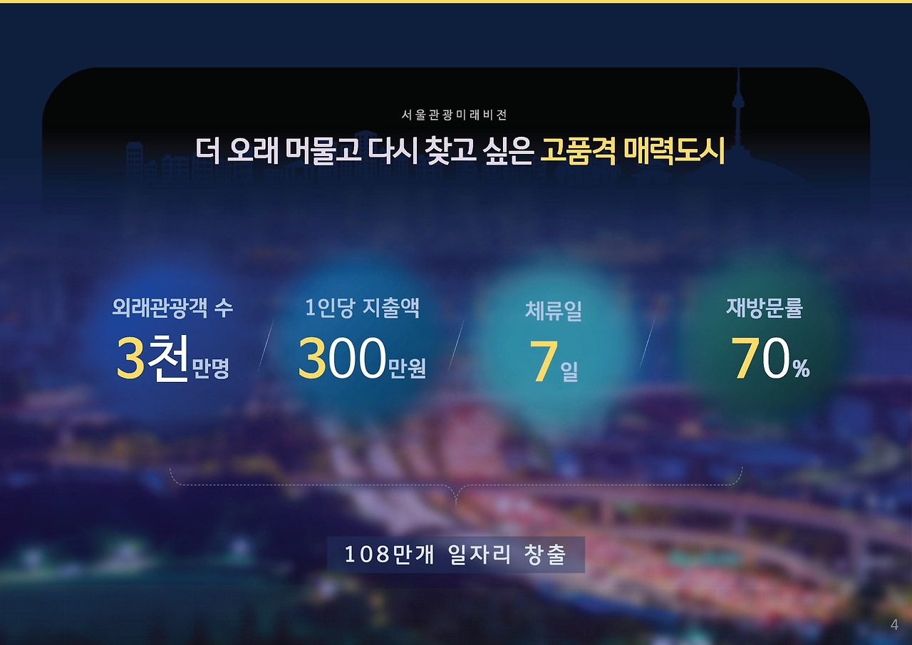 서울관광미래비전 기자설명회_약속버전 최종_페이지_05.jpg