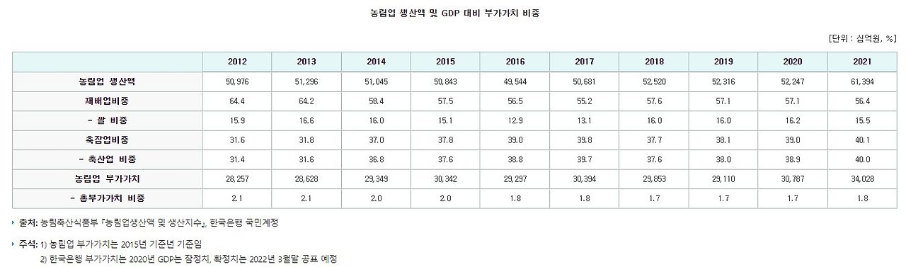 GDP중 농업비중.jpg
