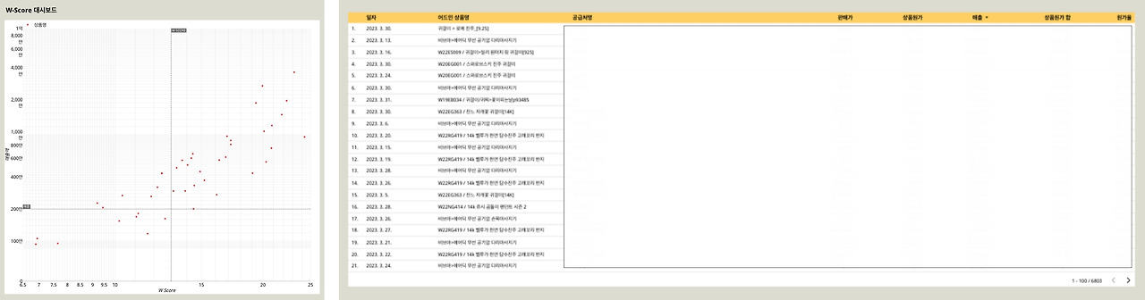 대시보드 데이터 2.jpg