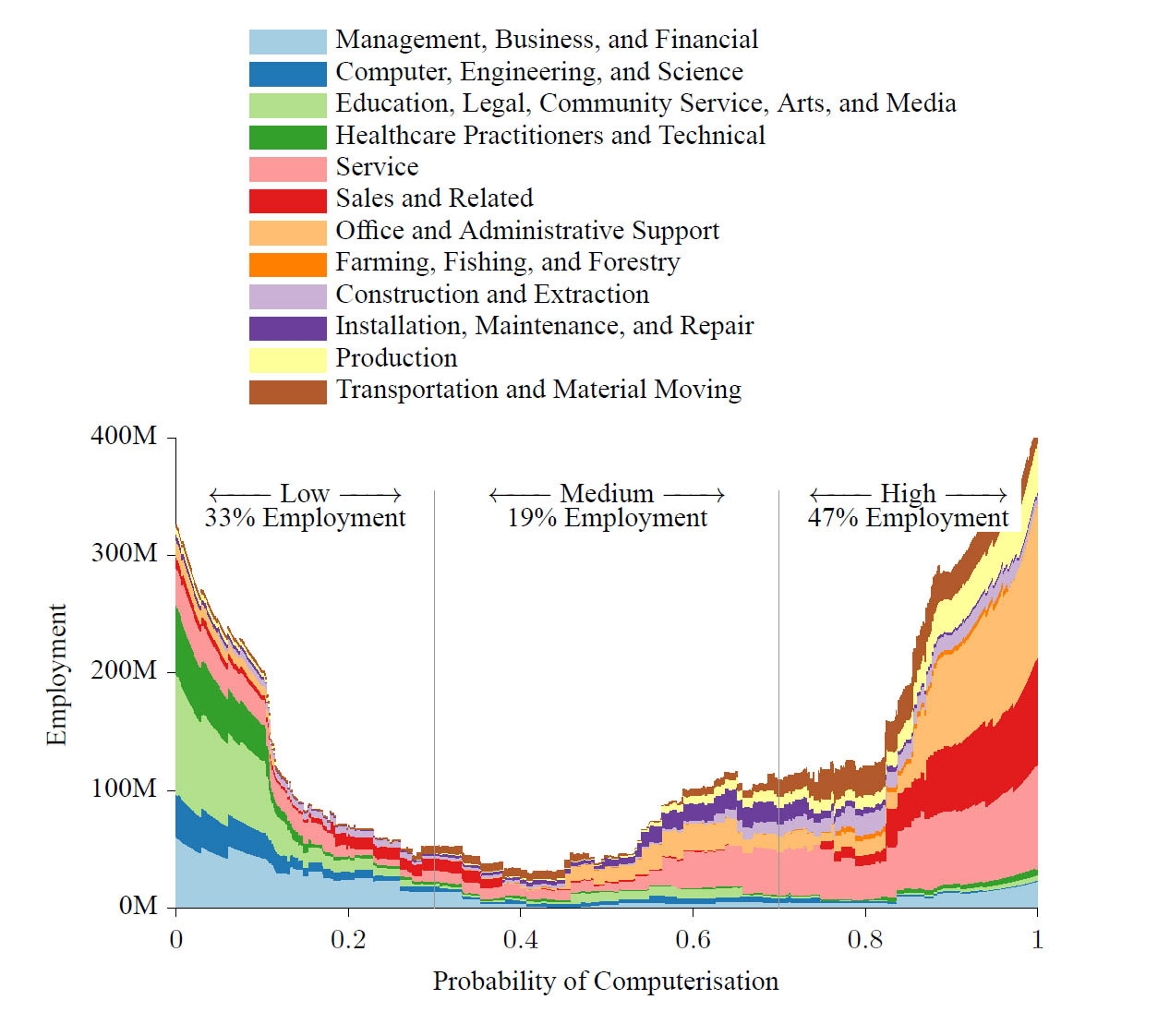 Prob of computerization.jpg