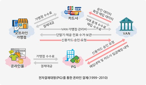 전자결제대행 온라인 결제.jpg