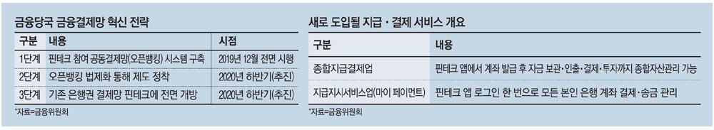 금융당국 금융결제망 혁신전략_금융위원회 출처_매일경제.jpg