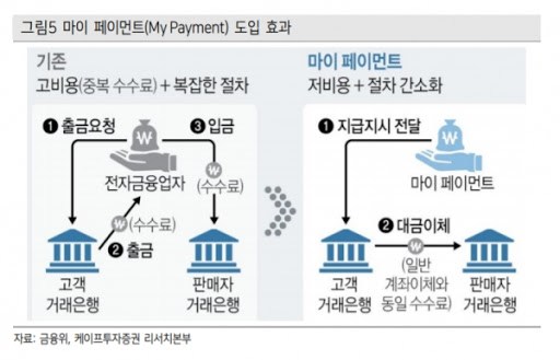 My페이먼트 도입효과.jpg
