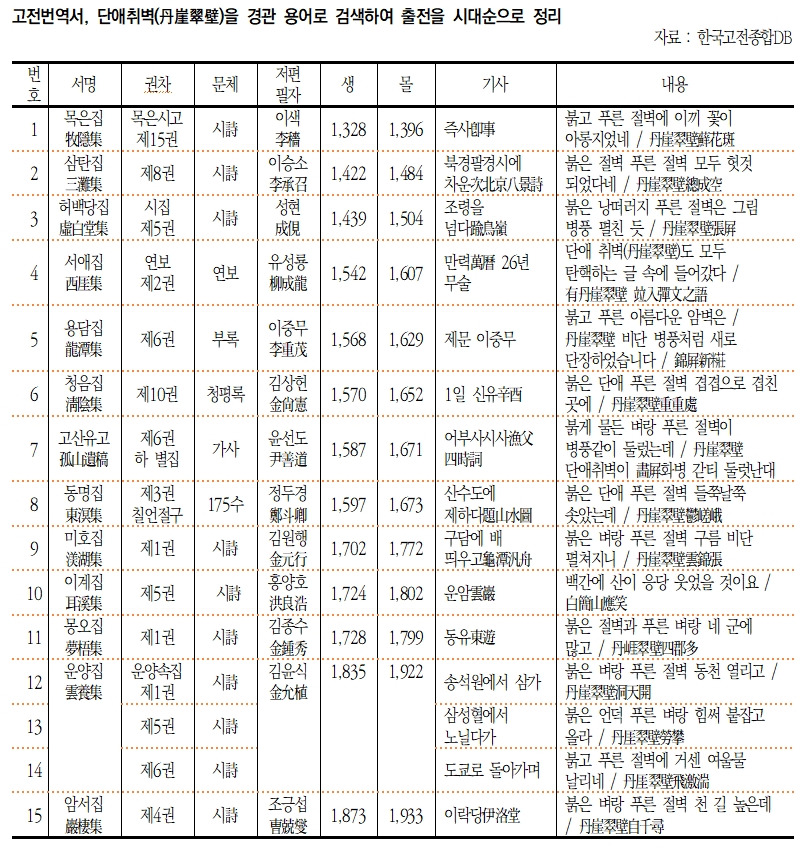 단애취벽 표-그림화.jpg