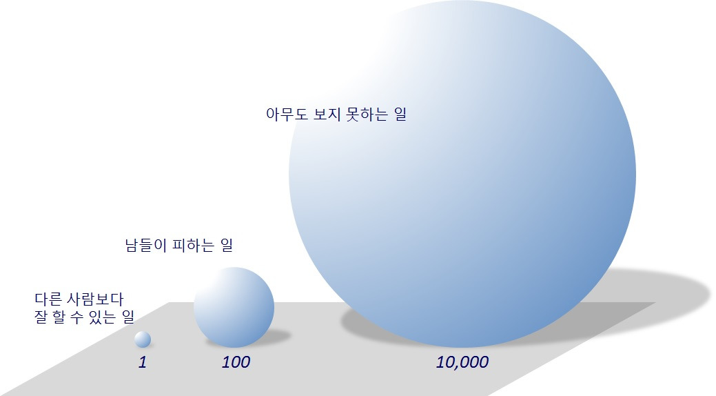 나여야만할수있는일.jpg