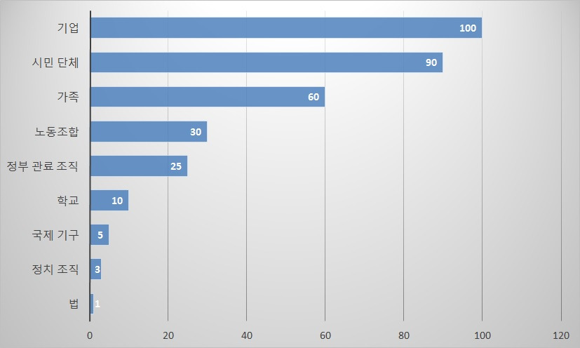 앨빈토플러 부의미래_조직변화속도.jpg