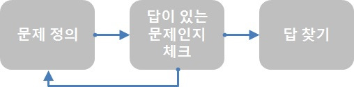 문제풀기.jpg