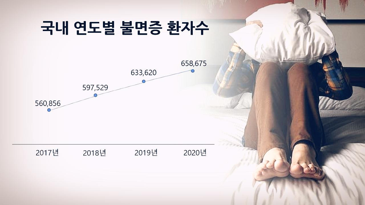 불면증 환자 통계.jpg