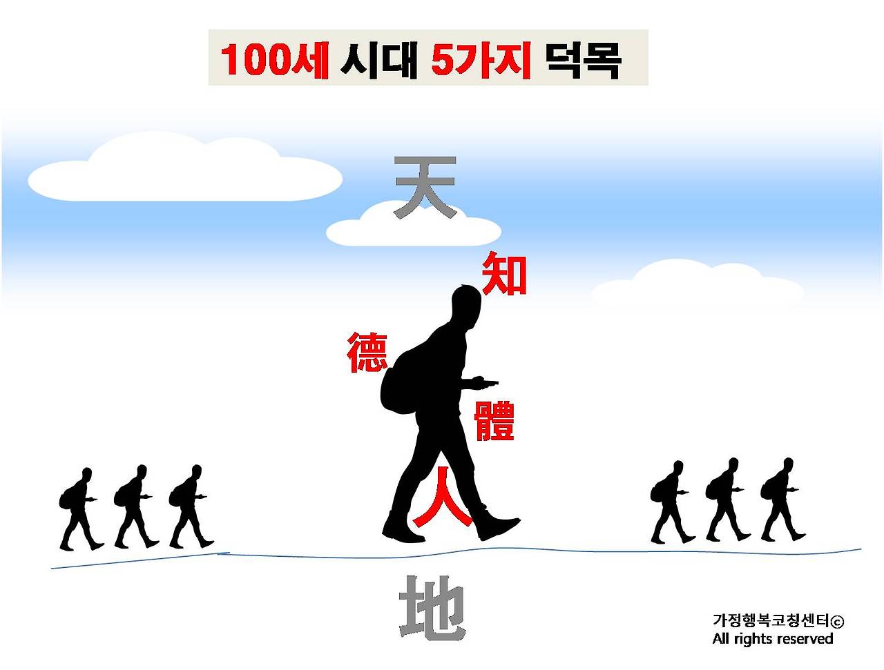 100세 시대 5가지 덕목.jpg