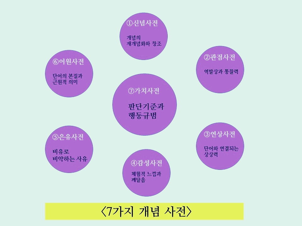 7가지 개념사전.jpg