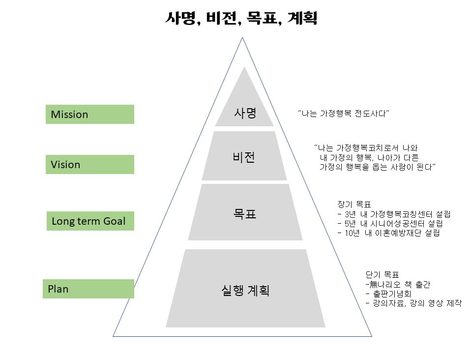 사명 비전 목표 계획.jpg