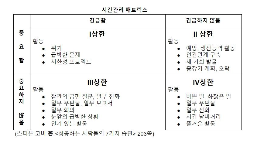 시간관리 매트릭스.jpg