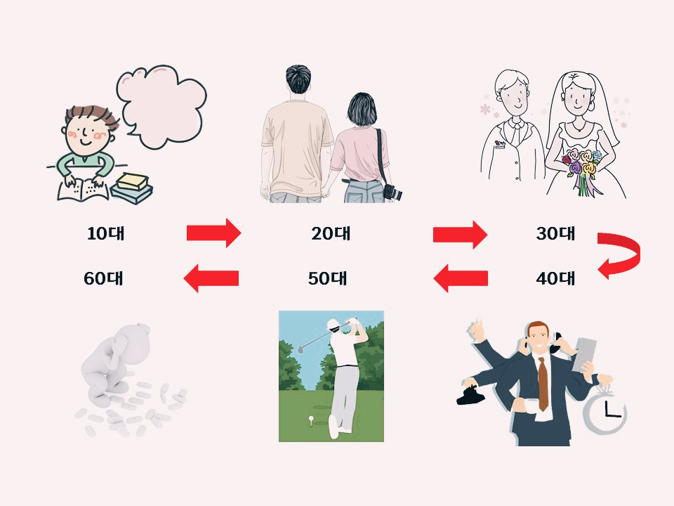 인생주기별 관심사.jpg