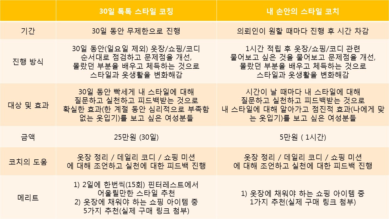 30일, 1시간 코칭 비교.jpg