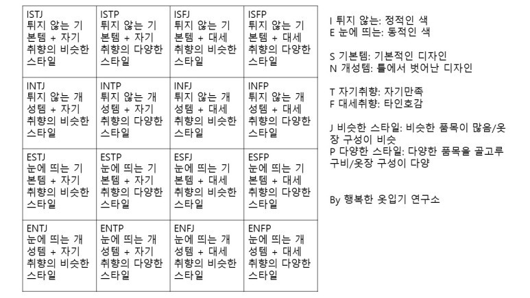 MBTI_유형별_패션_선호도2.jpg