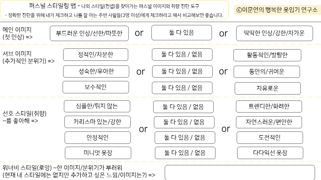 내 스타일 진단 도구_20220713.jpg