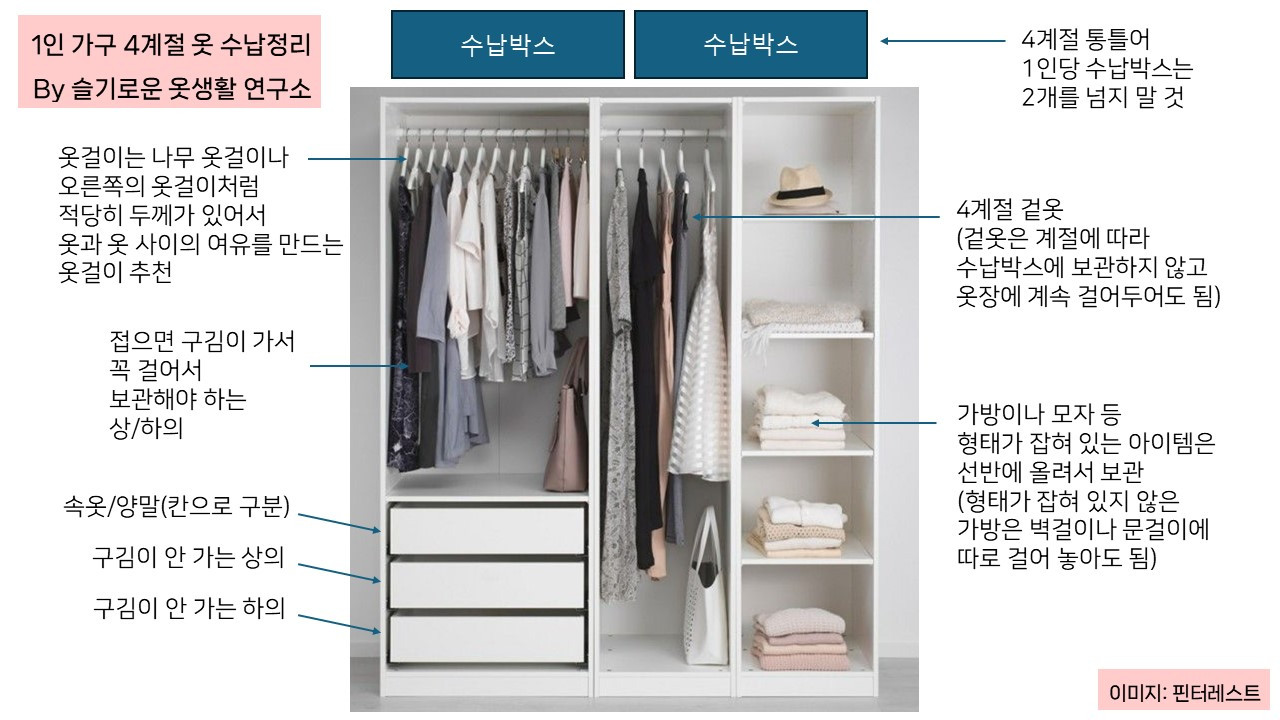 4계절 옷 수납정리.jpg