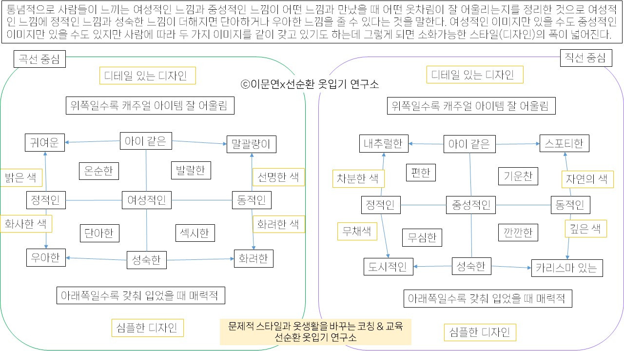 퍼스널 스타일링 맵_20230717.jpg