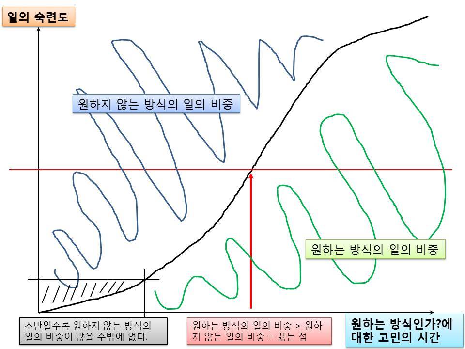 1인기업 일의 속성.jpg