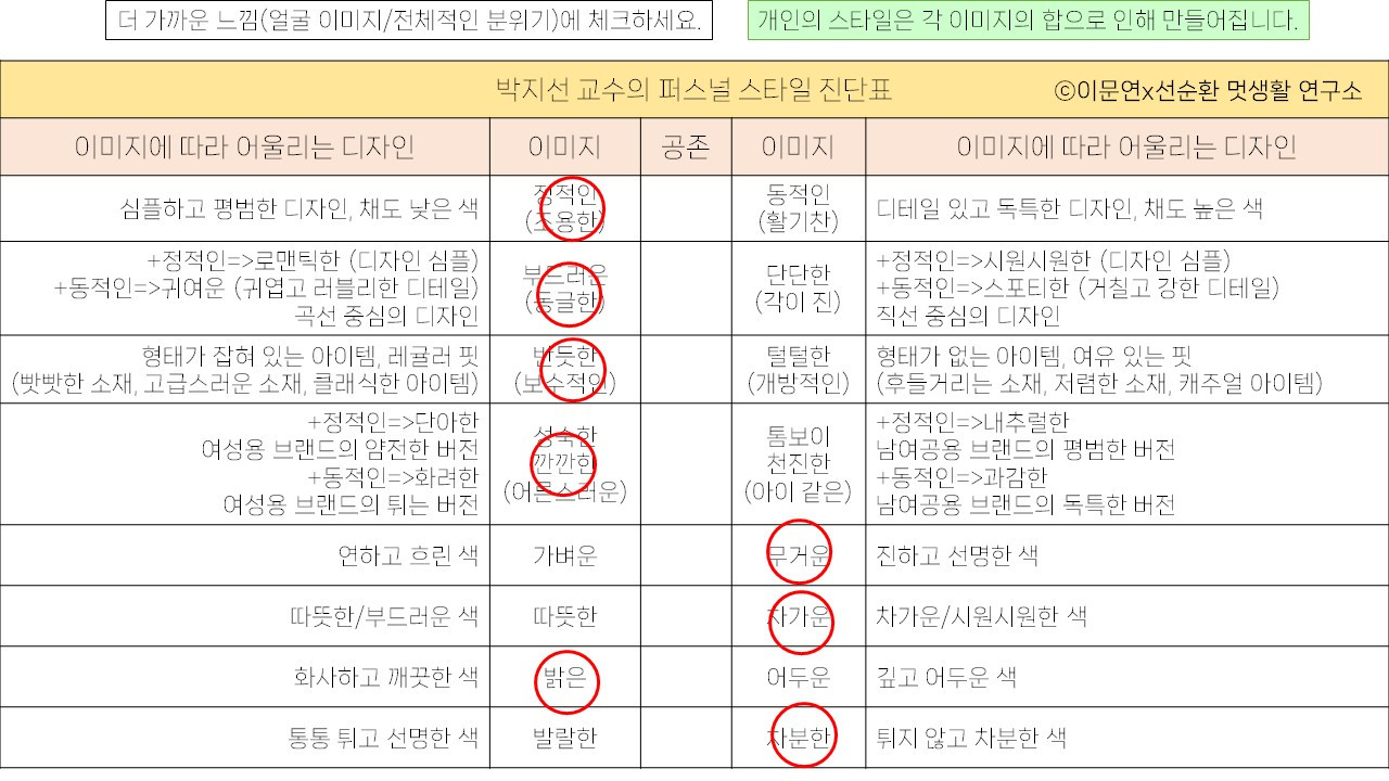 퍼스널 스타일링 맵_박지선1.jpg