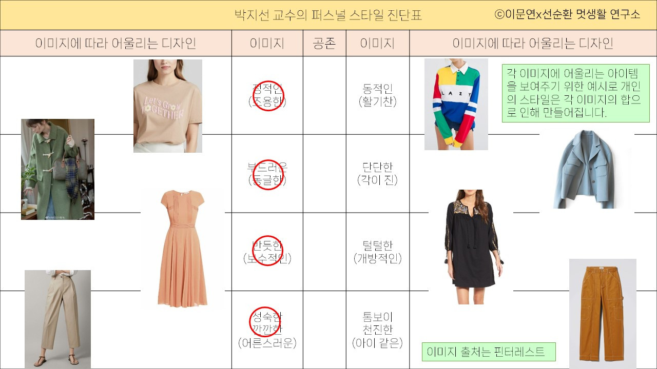 퍼스널 스타일링 맵_박지선2.jpg