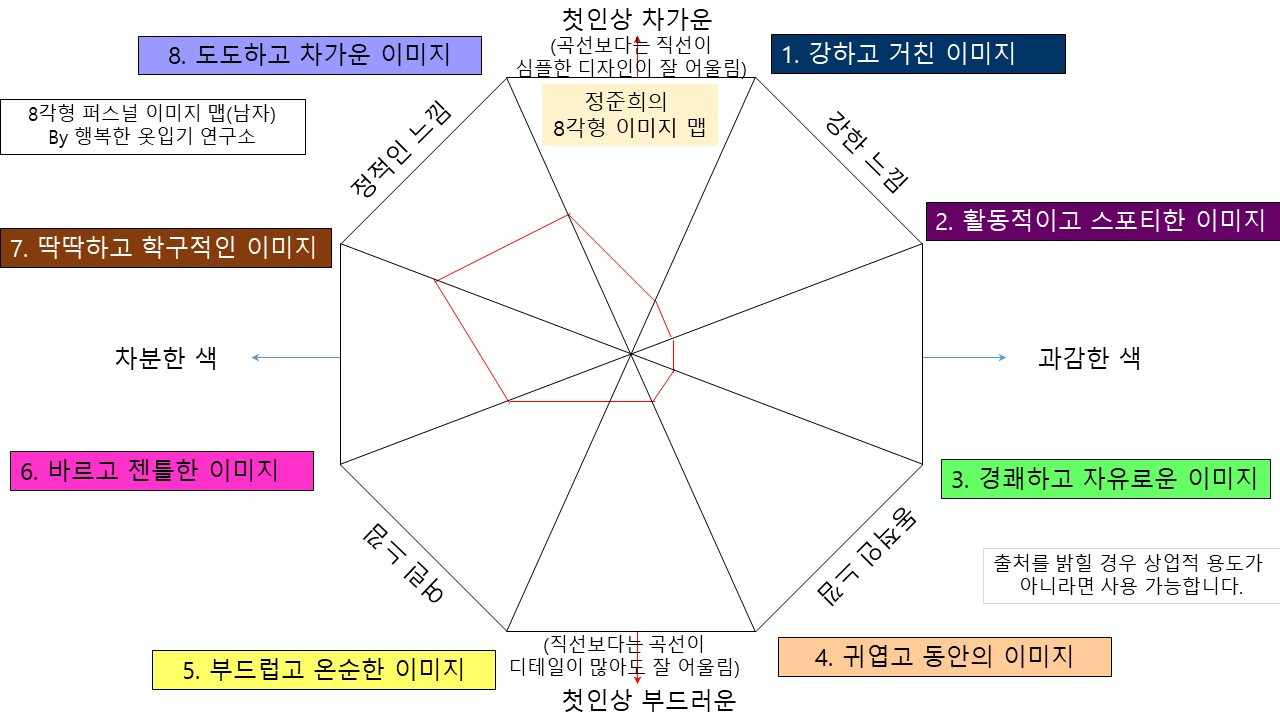 퍼스널 스타일링 맵_정준희.jpg
