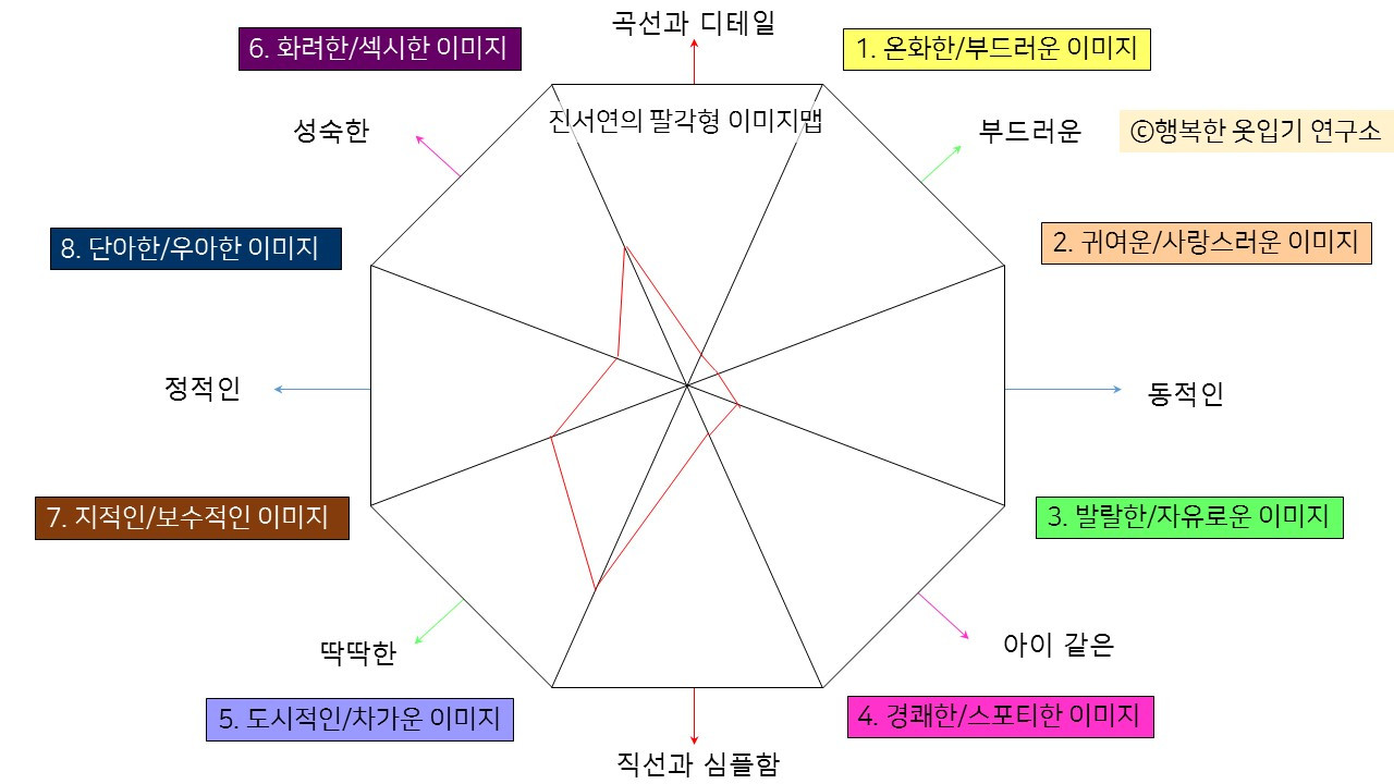 퍼스널 스타일링 맵_진서연.jpg