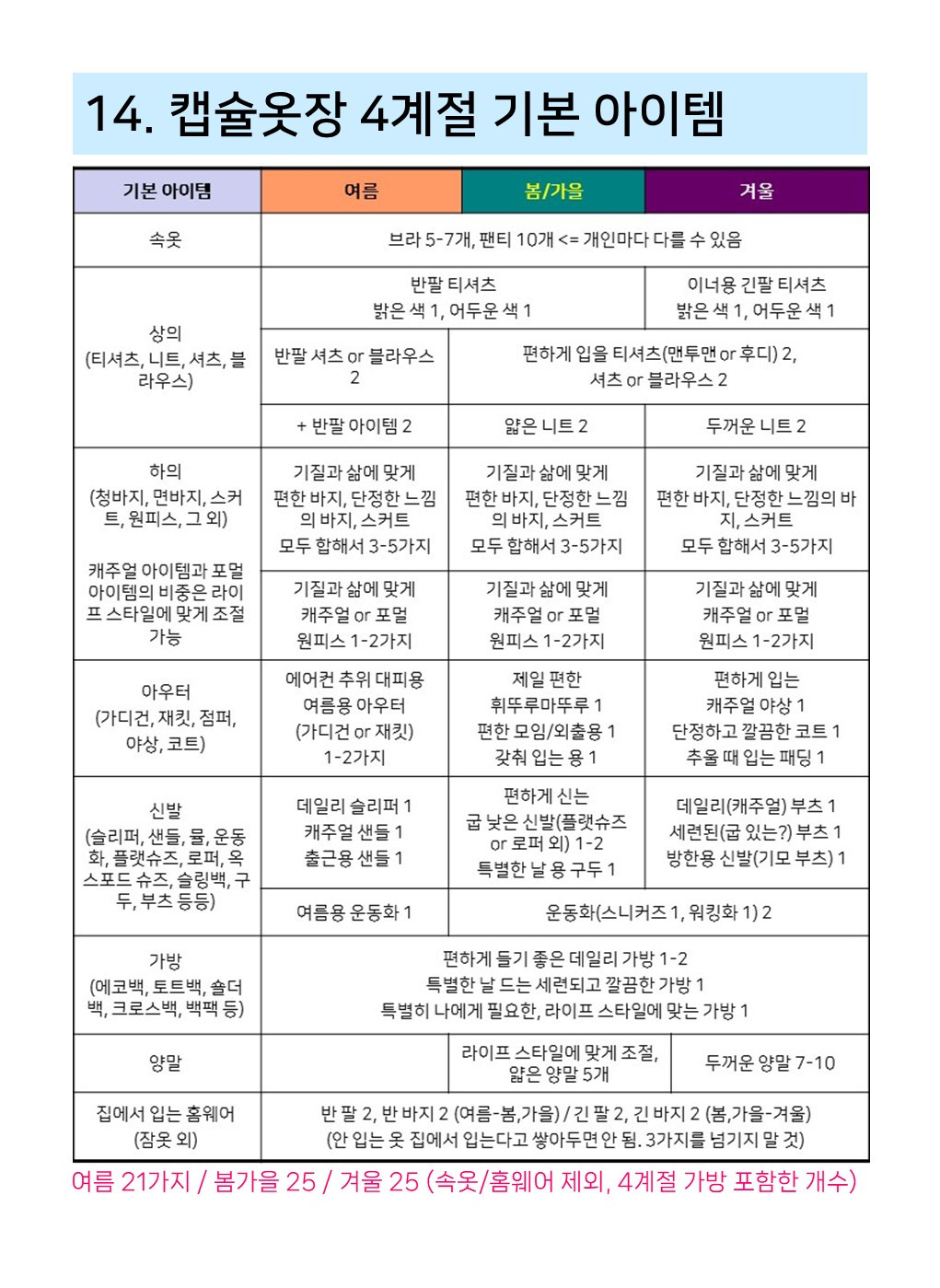 캡슐옷장 4계절 옷장템 정리_2026.jpg
