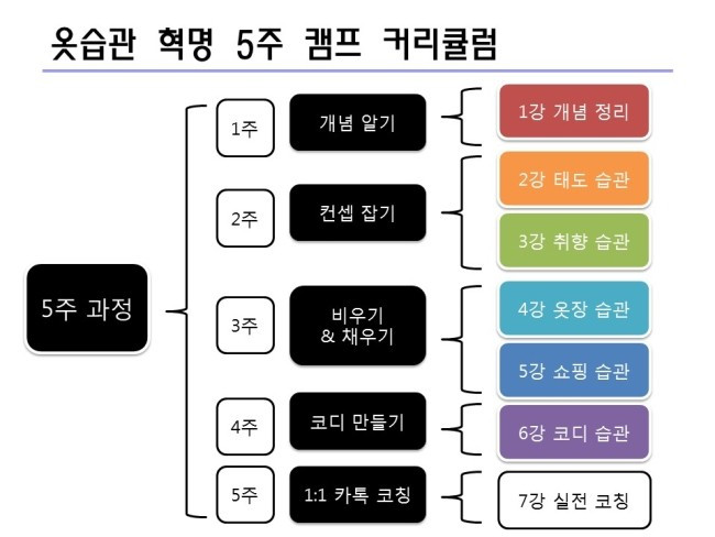 옷습관_혁명_커리큘럼.jpg