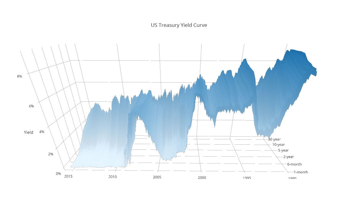 yield-curve.jpg