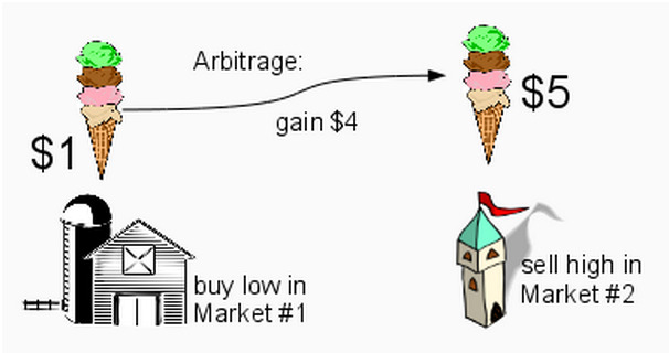 2-arbitrage-seems-easy-but-it-.jpg