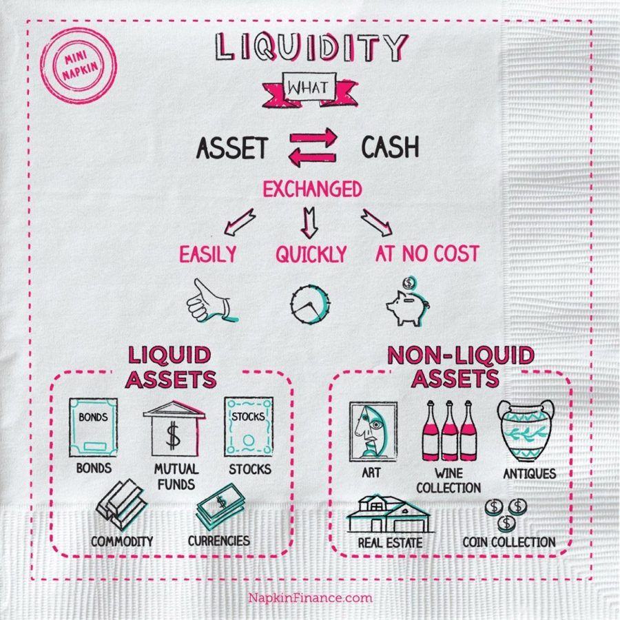 napkin-finance-liquidity-e1506906044191.jpg