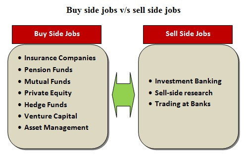 Buy-side-vs-sell-side-jobs1.jpg