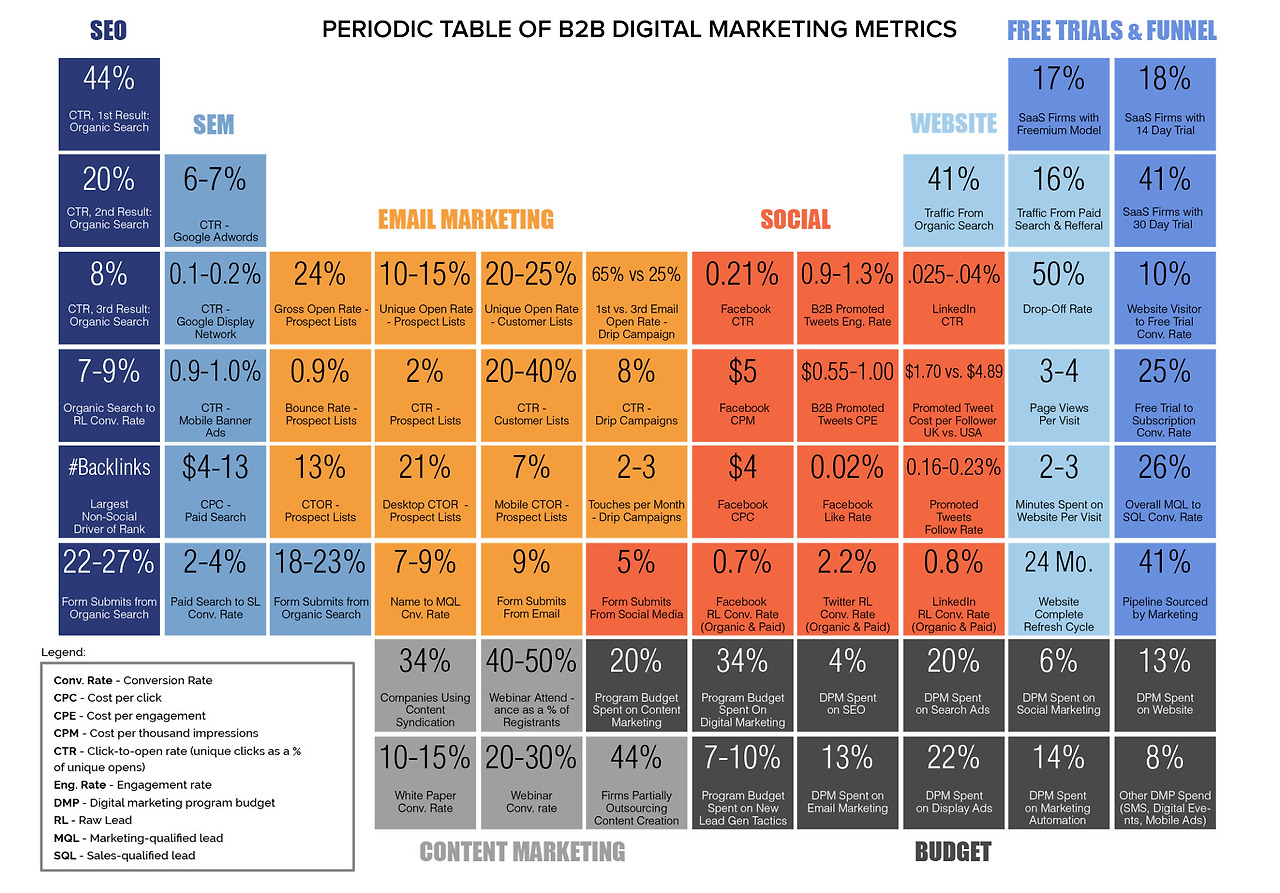table-digital-marketing-metrics.jpg