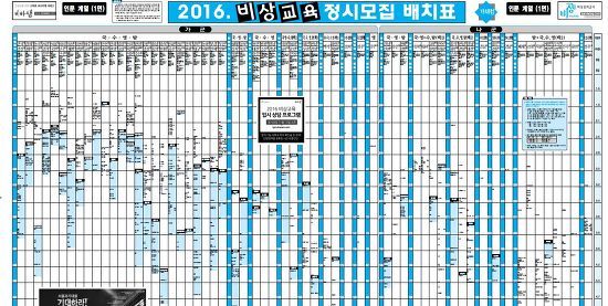 수능배치표.jpg