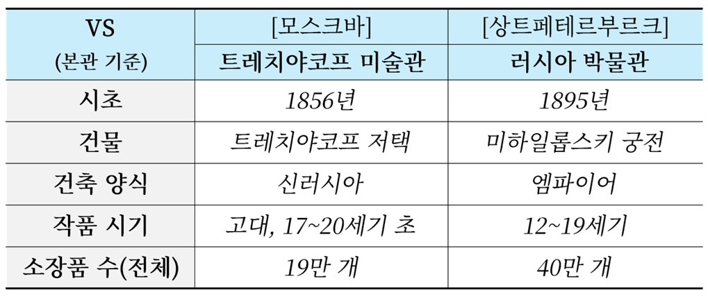 미술관 비교2.jpg