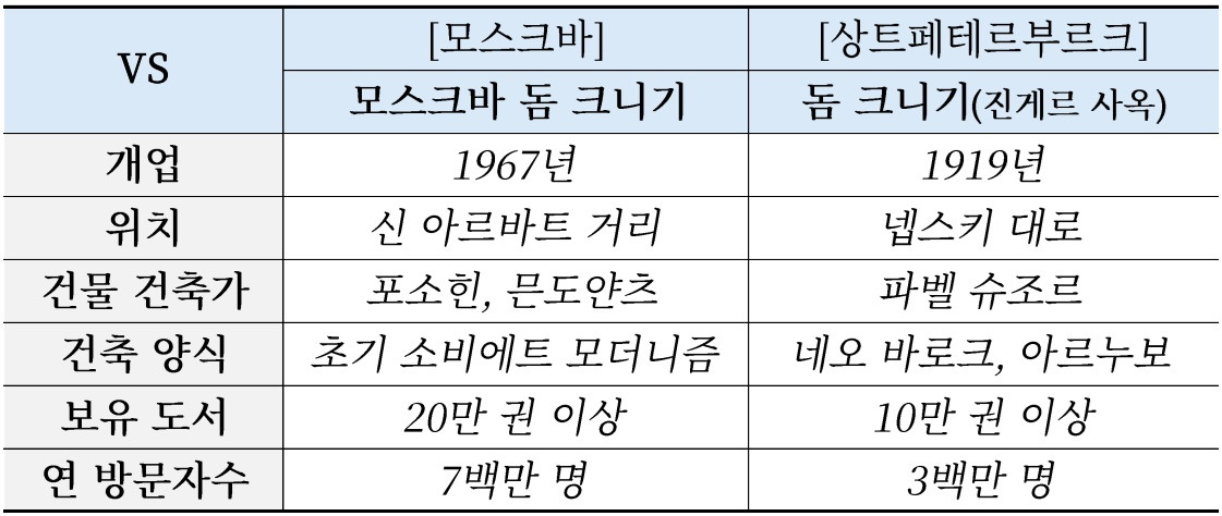 비교_돔 크니기.jpg