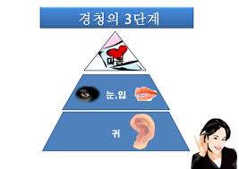 경청3단계.jpg