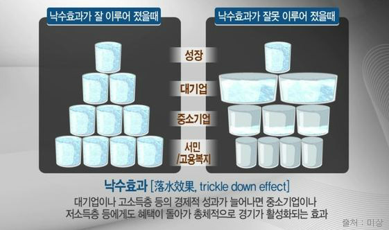 나쁜 어른 낙수효과.jpg