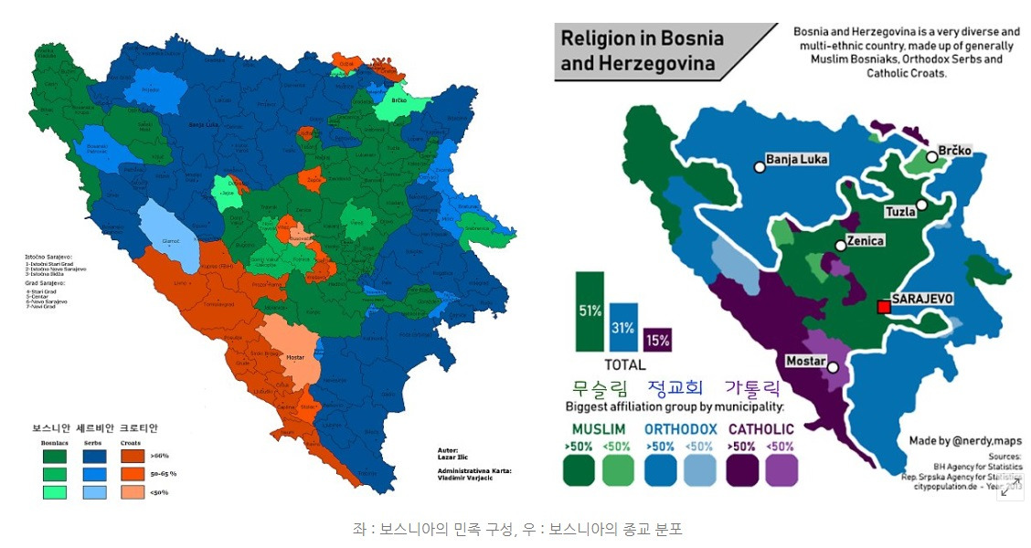 플보스니아민족종교분포-여플렌즈님자료.jpg