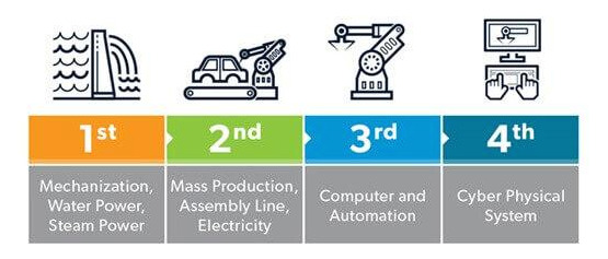 aerotek-infographic-revolution-of-industial-change jpg.jpg